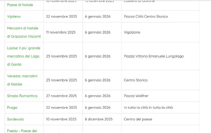 mercatini natale luoghi