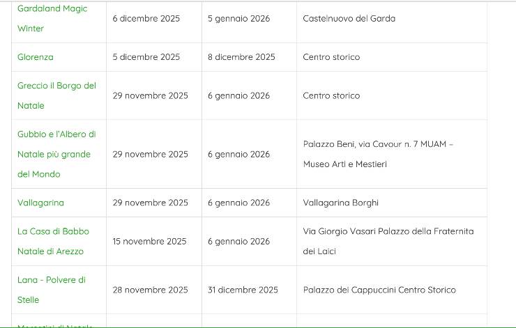 elenco mercatini natale