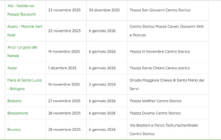 elenco mercatini 2025